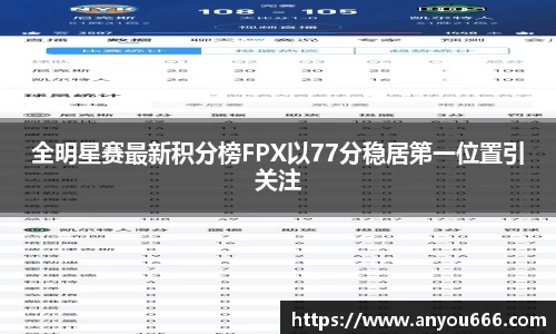 全明星赛最新积分榜FPX以77分稳居第一位置引关注