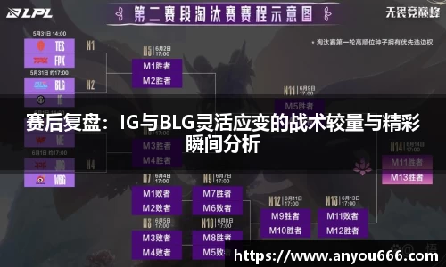 赛后复盘：IG与BLG灵活应变的战术较量与精彩瞬间分析