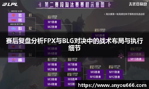 赛后复盘分析FPX与BLG对决中的战术布局与执行细节